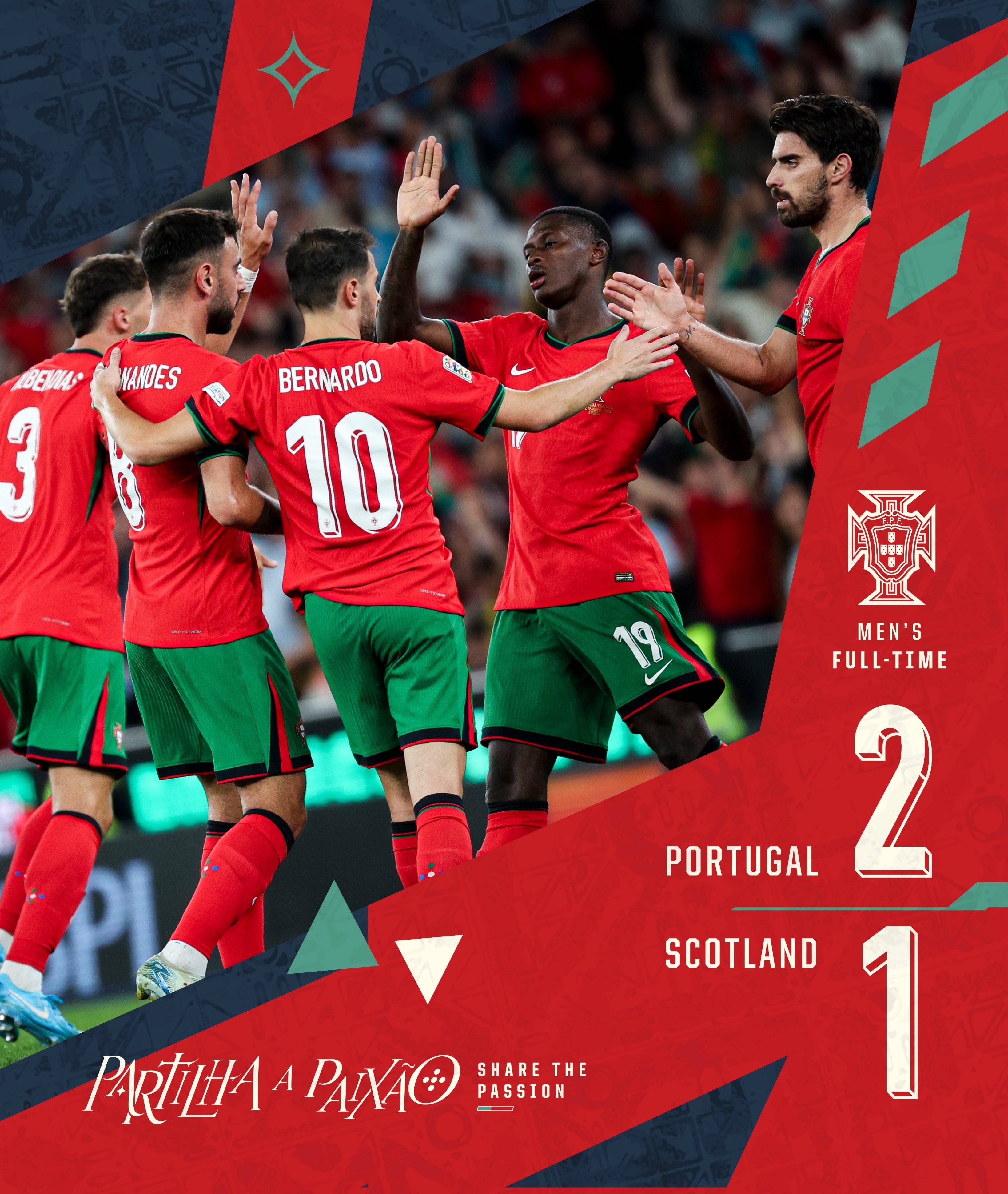 葡萄牙战胜西班牙，稳坐小组榜首