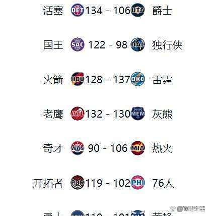 NBA最新排名出炉,火箭稳居榜首的简单介绍 NBA最新排名出炉,火箭稳居榜首的简单介绍