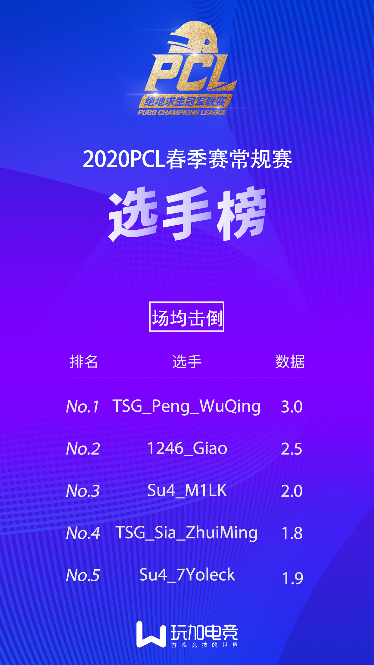 关于火力全开!绝地求生比赛数据创纪录的信息 关于火力全开!绝地求生比赛数据创纪录的信息